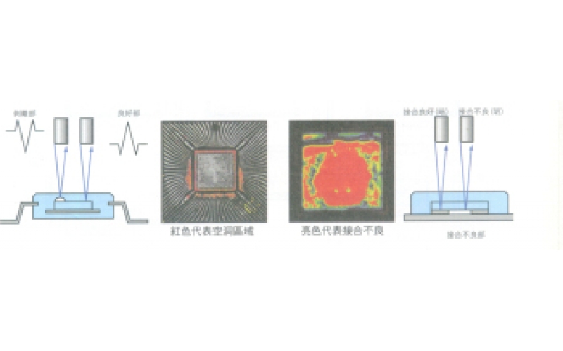 如何有效進(jìn)行電路板焊點(diǎn)檢查？