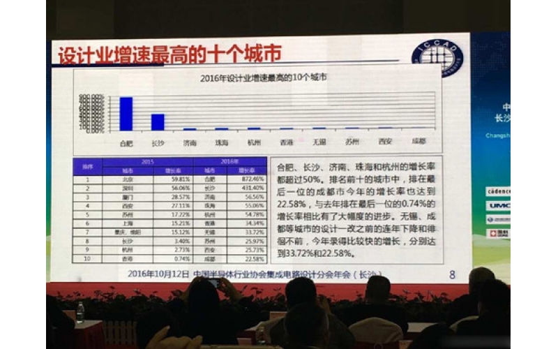 并購(gòu)重組不斷 中國(guó)集成電路盛裝之下的隱憂(yōu)
